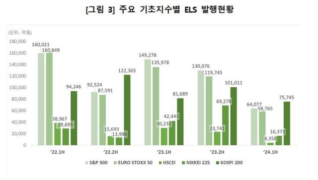 사진한국예탁결제원