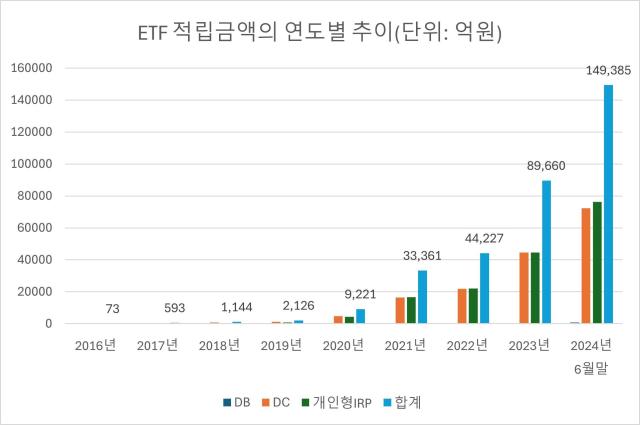 자료강훈식 의원실