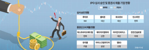 [뉴스플러스] 발행사·주관사 공모가만 높게 받으면 그만...상장 후 주가는 나몰라라