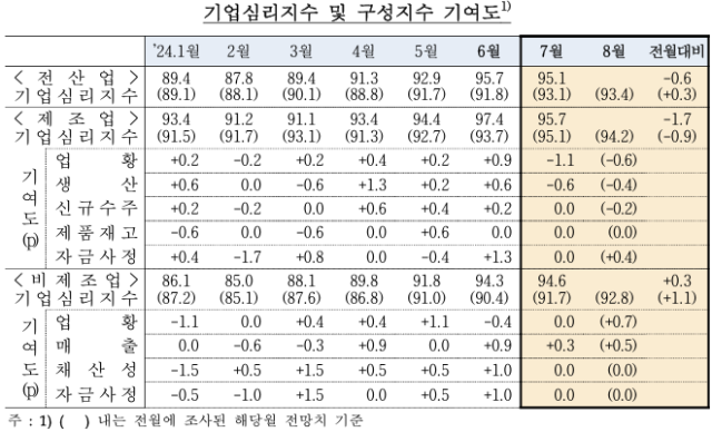 표한국은행