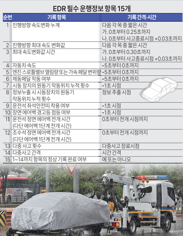 지난 2일 오전 서울 남대문경찰서에서 경찰 견인차가 지난 1일 저녁 시청역 인근 교차로에서 인도로 돌진해 보행자들을 덮치는 사고를 낸 차량을 이송하고 있다사진연합뉴스