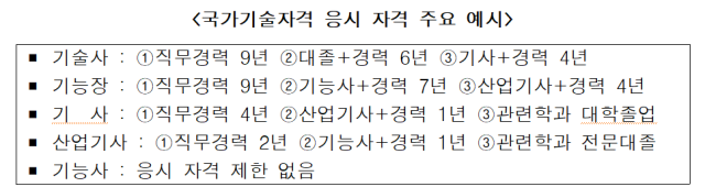 국가기술자격 응시 자격 주요 예시 사진국민권익위원회