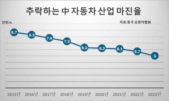 자료중국승용차협회