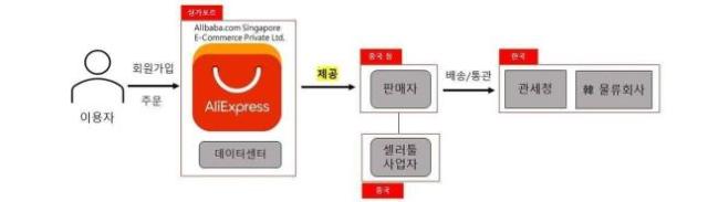 개인정보보호위원회 제공
