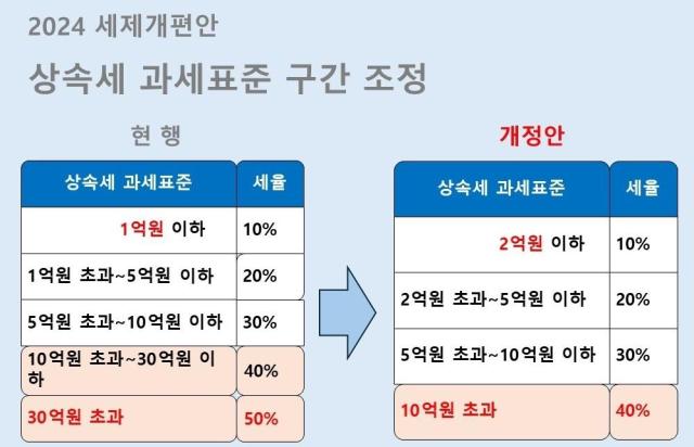 그래픽임효진 기자