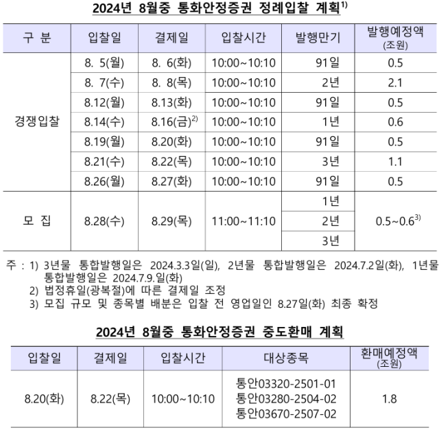 표한국은행