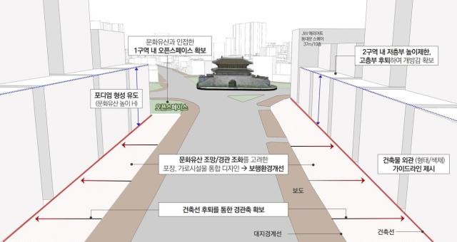 흥인지문에 실질적 조망을 강조한 가이드라인 예시 사례 사진서울시