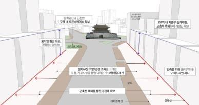 서울시 앙각규제 개선해 문화유산 실질적 조망·도심 활성화 도모해야