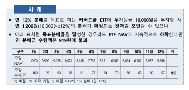 자료금융감독원