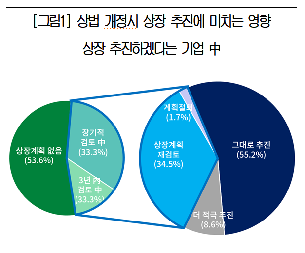 자료대한상공회의소