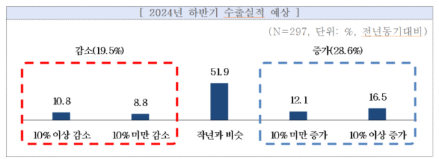 자료중기중앙회