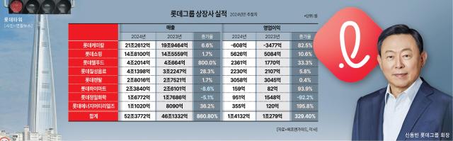 그래픽김효곤 기자