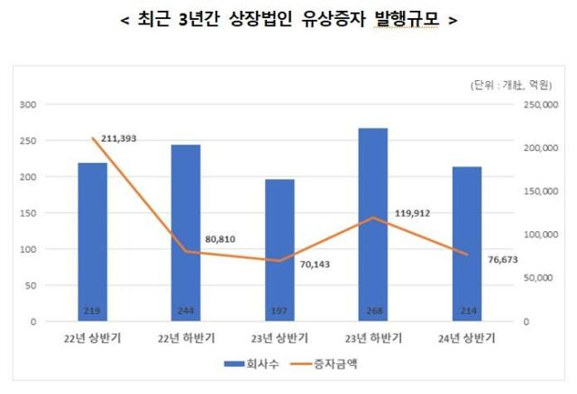 사진한국예탁결제원