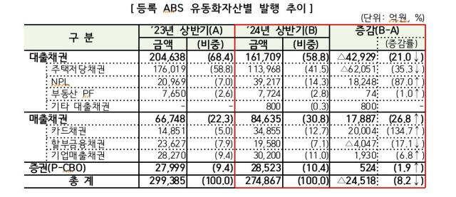 자료금융감독원