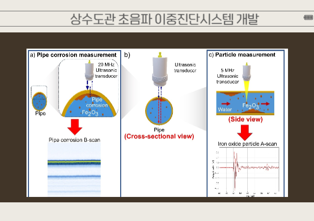 초음파와 인공지능을 이용한 이중진단시스템 모식도사진국립부경대