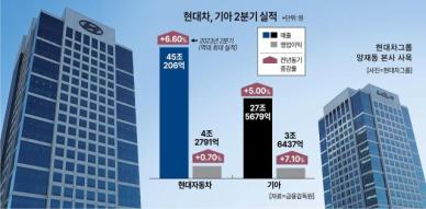 전기차 캐즘ㆍ판매 둔화 직격탄...車 부품사 빅4, 실적 희비