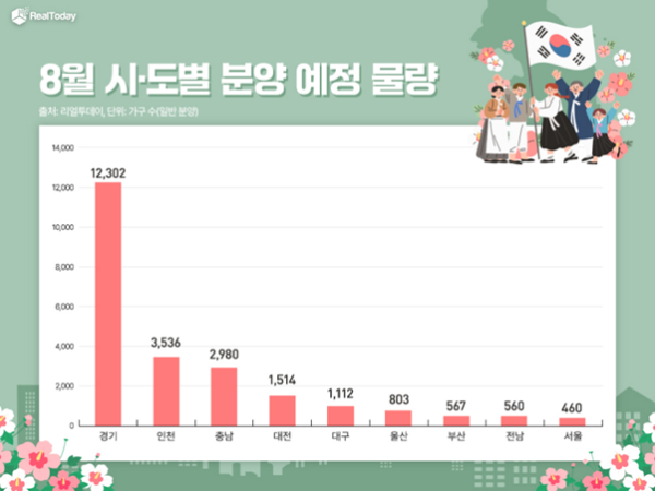 사진리얼투데이