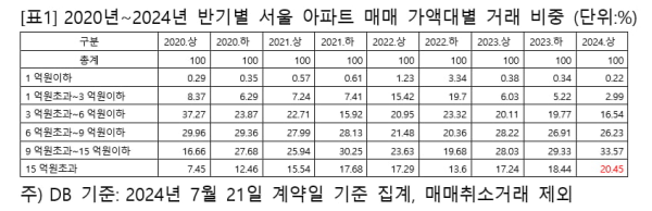 사진우리은행 부동산리서치랩