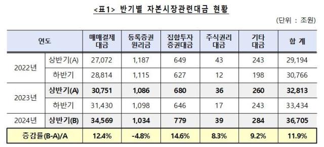 사진한국예탁결제원