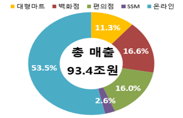 사진산업통상자원부