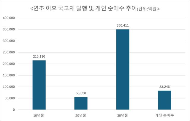 자료금융투자업계