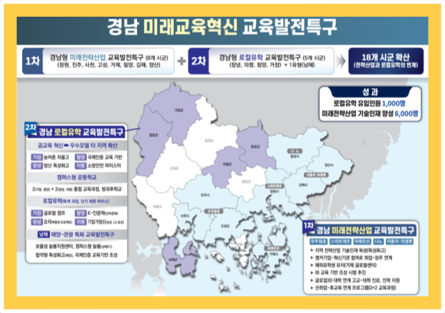 교육부 교육발전특구 2차 시범지역에 경남도내 5개 지역이 최종 선정됐다 사진경남도