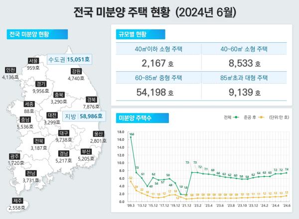 사진국토교통부