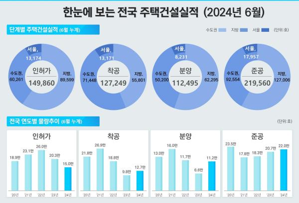 사진국토교통부