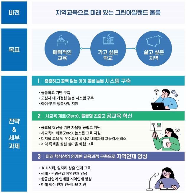 울릉군 지역 인재 양성 시스템 사진울릉군