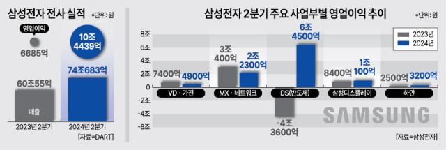 사진아주경제DB