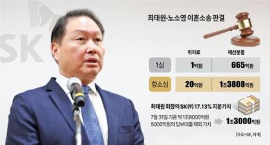 [최태원 리더십] ④이혼소송·재원마련 등 위기 산재...돈 문제 어떻게 해결하나?