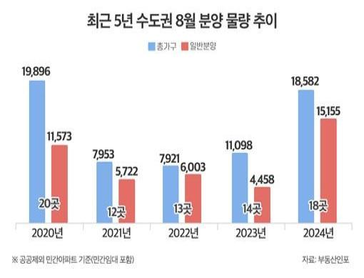 사진부동산인포