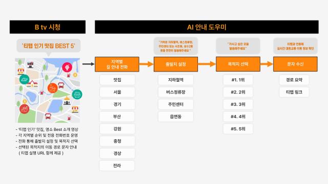 사진SK브로드밴드