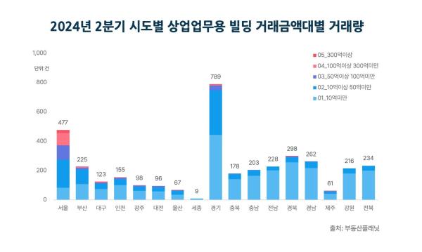 사진부동산플래닛