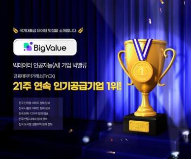 빅밸류 금융데이터거래소서 데이터 인기 ↑…21주 연속 공급기업 1위