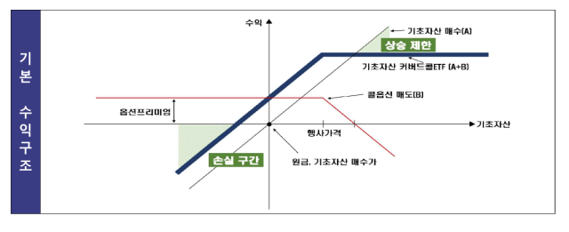 자료금융감독원