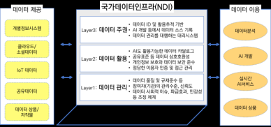 NIA, AI 시대 국가 데이터 인프라 필요성 제시