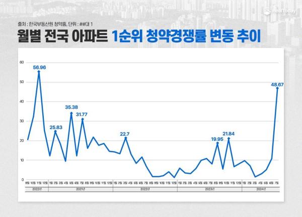 사진리얼투데이