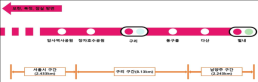 잠실까지 27분 8호선 별내선 이달 말 개통...운행 시험 이상 무