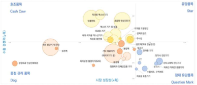 5년간 의료기기 수출 연평균 8.4% 성장… 코로나 이후 수출국 다변화