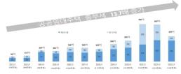 SH공사, 공공임대주택 보유세 면제 요청…헌법소원도 추진