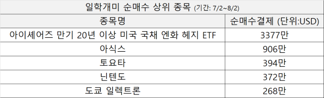 출처한국예탁결제원