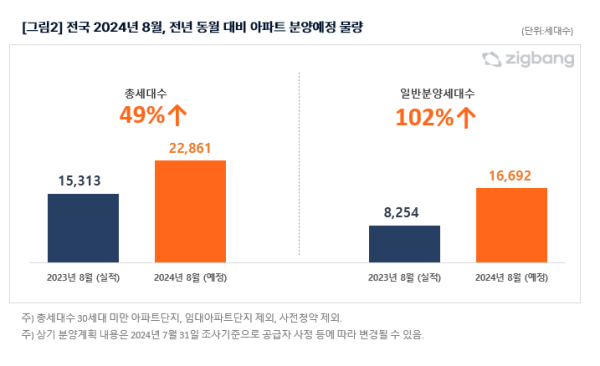 사진직방