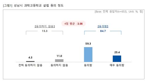 사진성남시