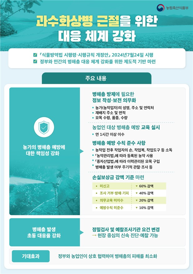 사진경기도