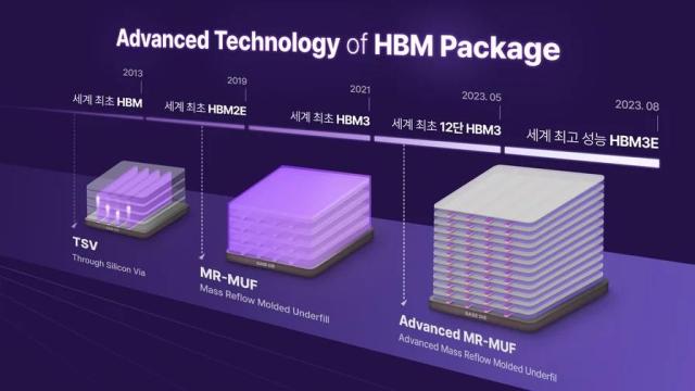 SK하이닉스의 주요 HBM 패키징 기술 사진SK하이닉스