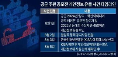 [단독] 공군 주관 공모전 참여자 450여명 개인정보 유출