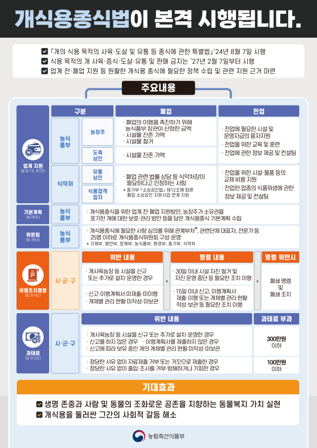 사진농림축산식품부