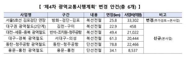 사진국토교통부