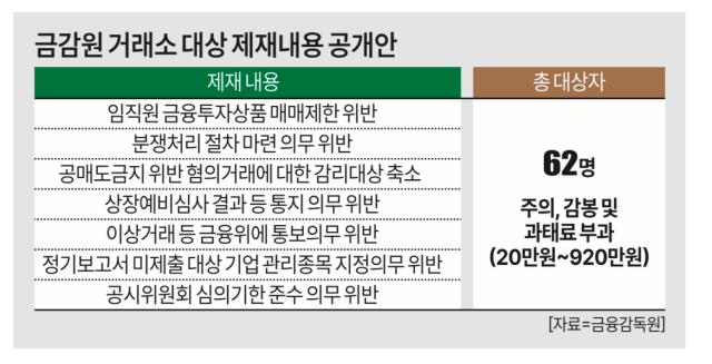 자료금융감독원 공시